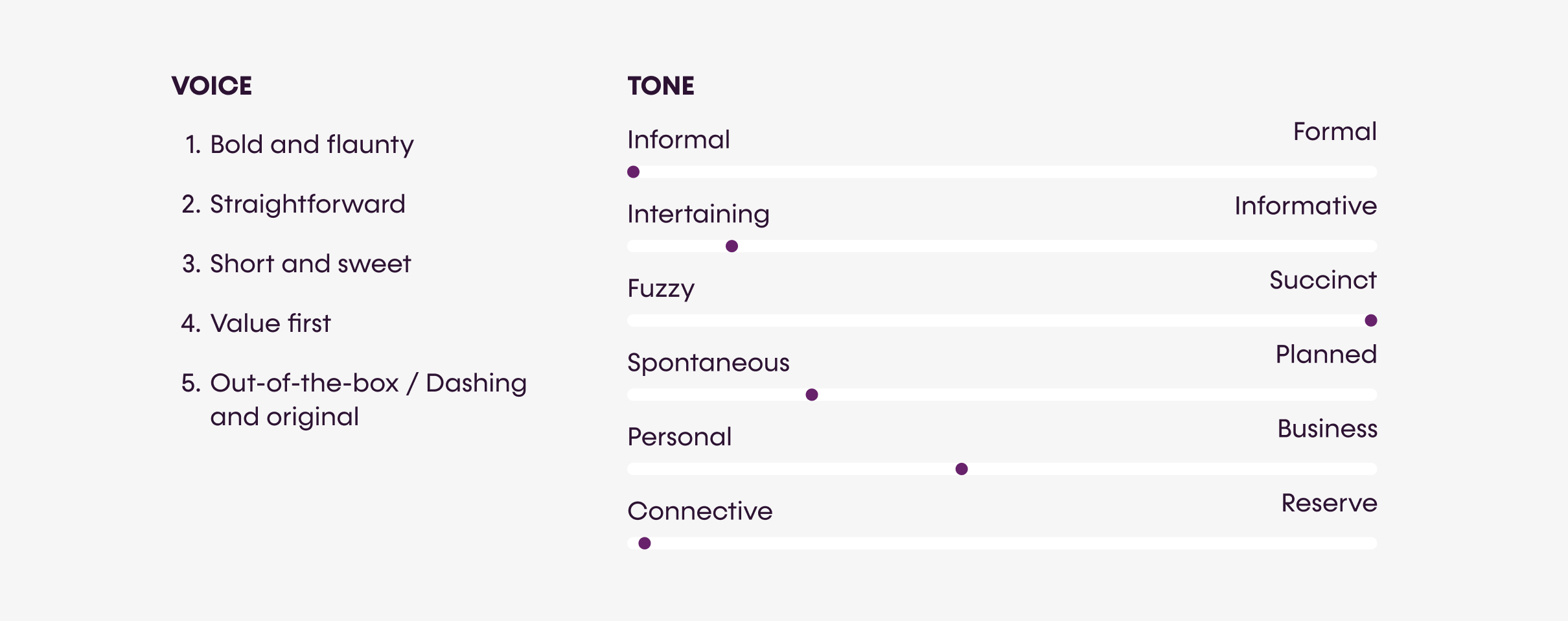 voice tone pm